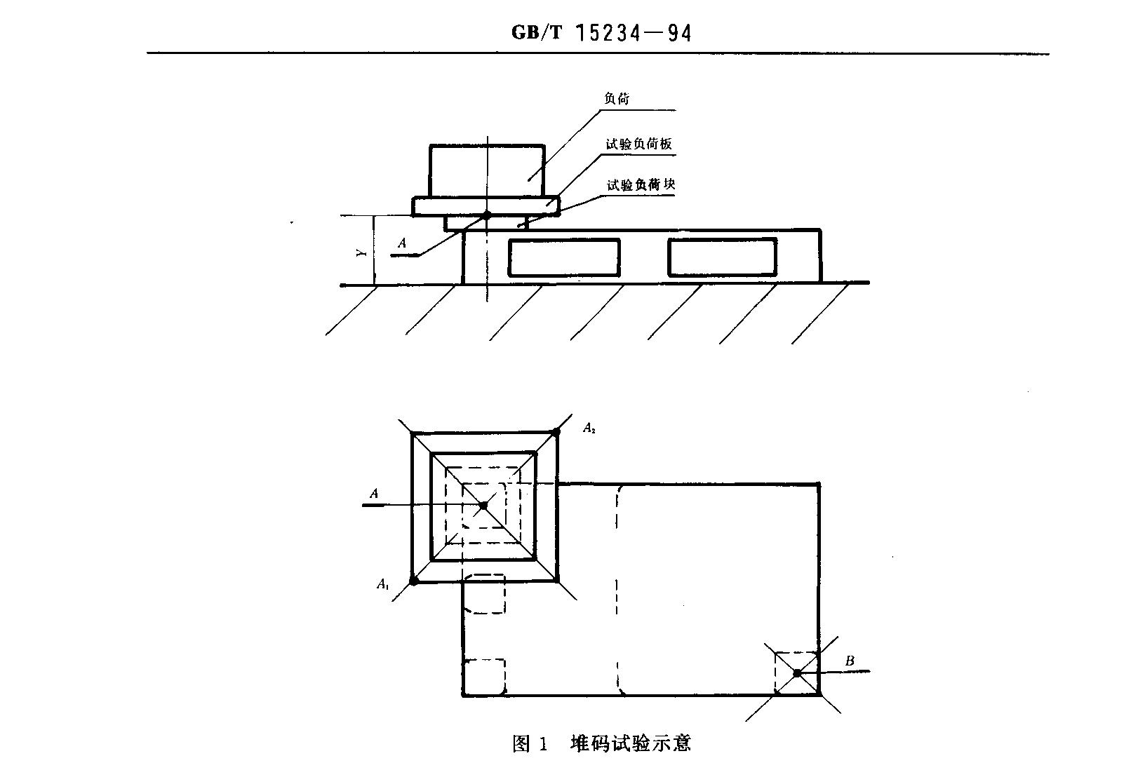 堆碼（mǎ）實驗示意